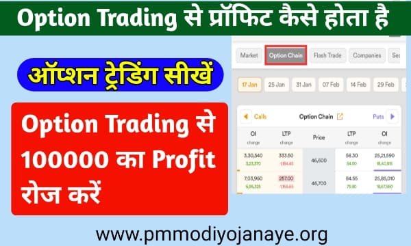 Option Trading Me Profit Kaise Hota Hai